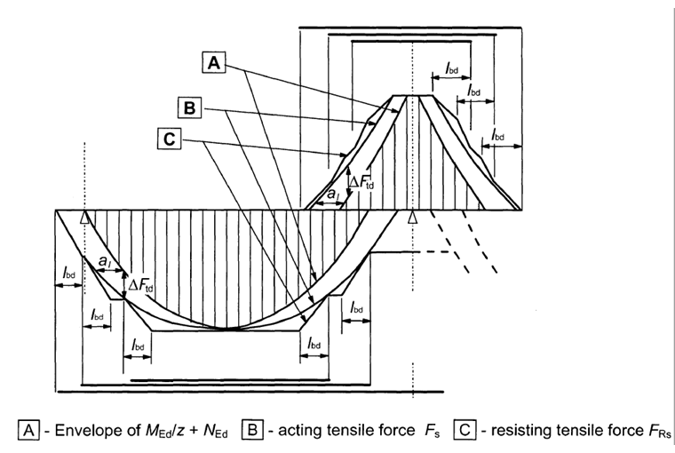 Tension Cover Line from [1]