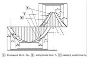 Tension Cover Line from [1]