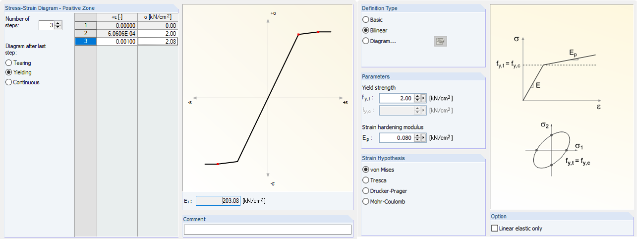 Stress-Strain Diagram (Manual)