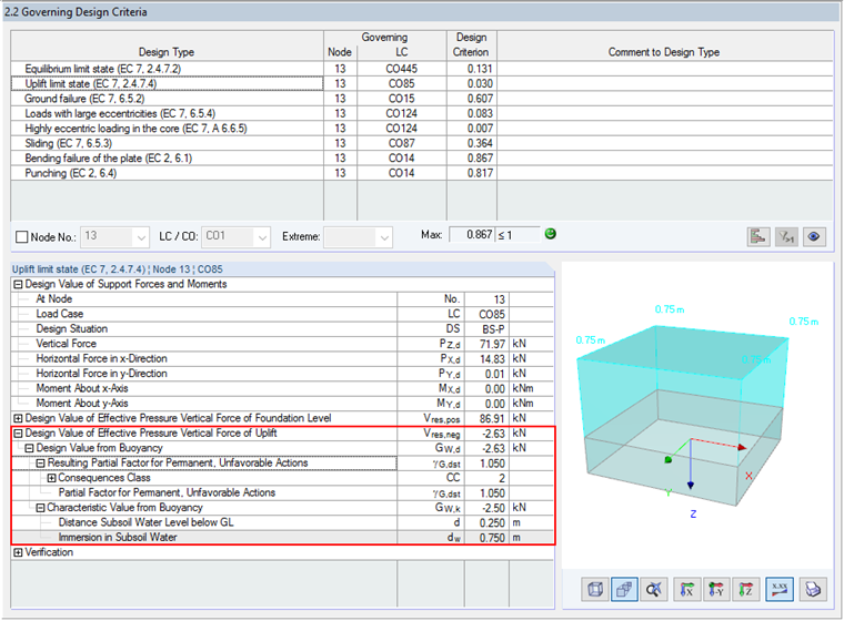 Design Value of Effective Vertical Force with Uplift