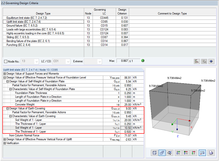 Design Value of Cover