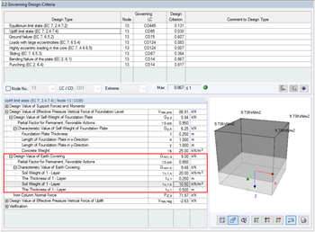 Design Value of Cover