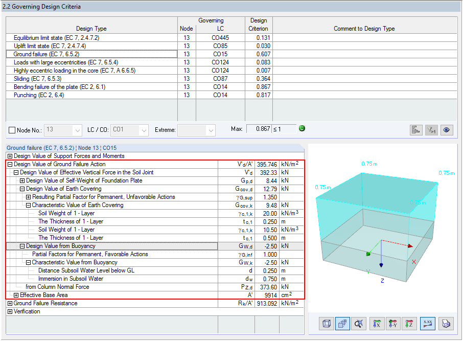 Design Value of Ground Failure Action