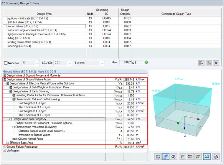 Design Value of Ground Failure Action