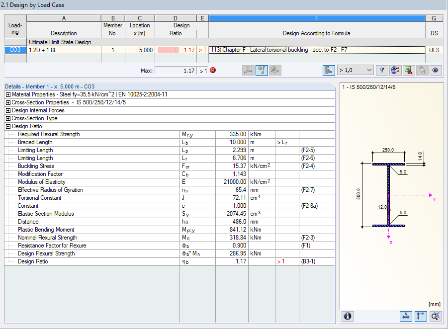 Results of AISC Design