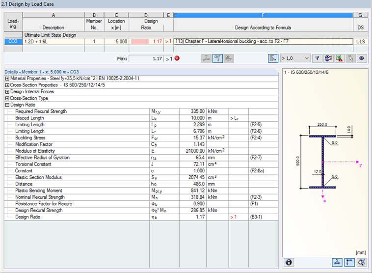Results of AISC Design