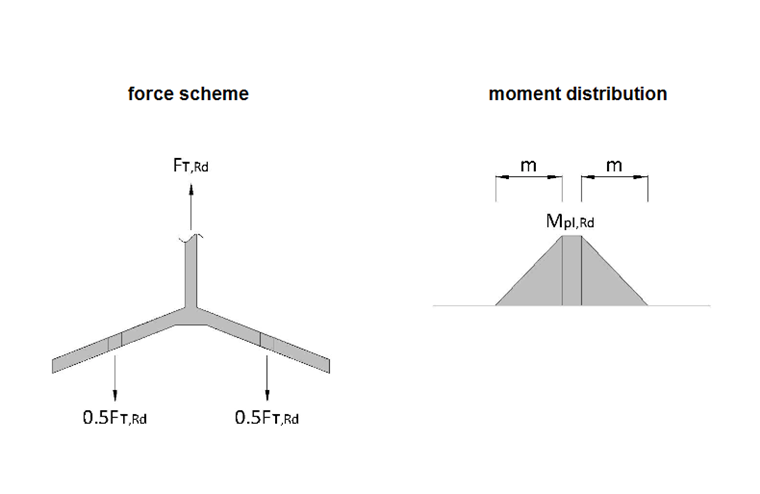 Failure in Mode 1 and Mode 2 Without Support Forces