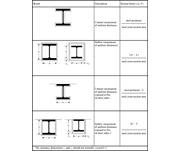 Section Factor Ap/V of Steel Components Protected by Fire Protection Materials (Source: [5])