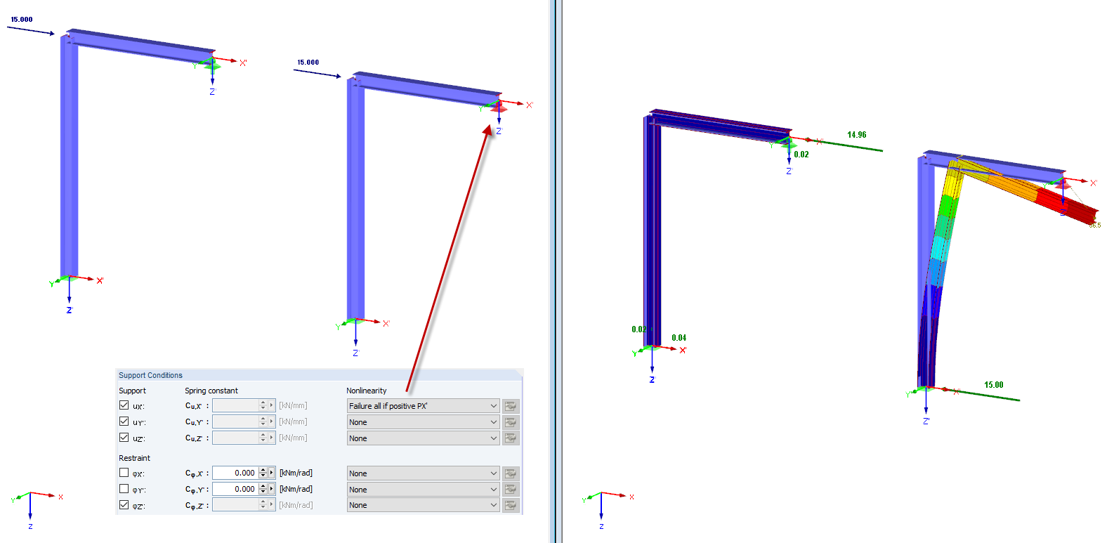 Failure all if PX' is Positive