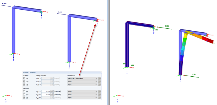 Failure all if PX' is Positive
