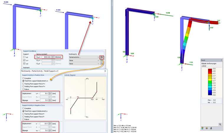 Partial Effect: Spring and Slippage
