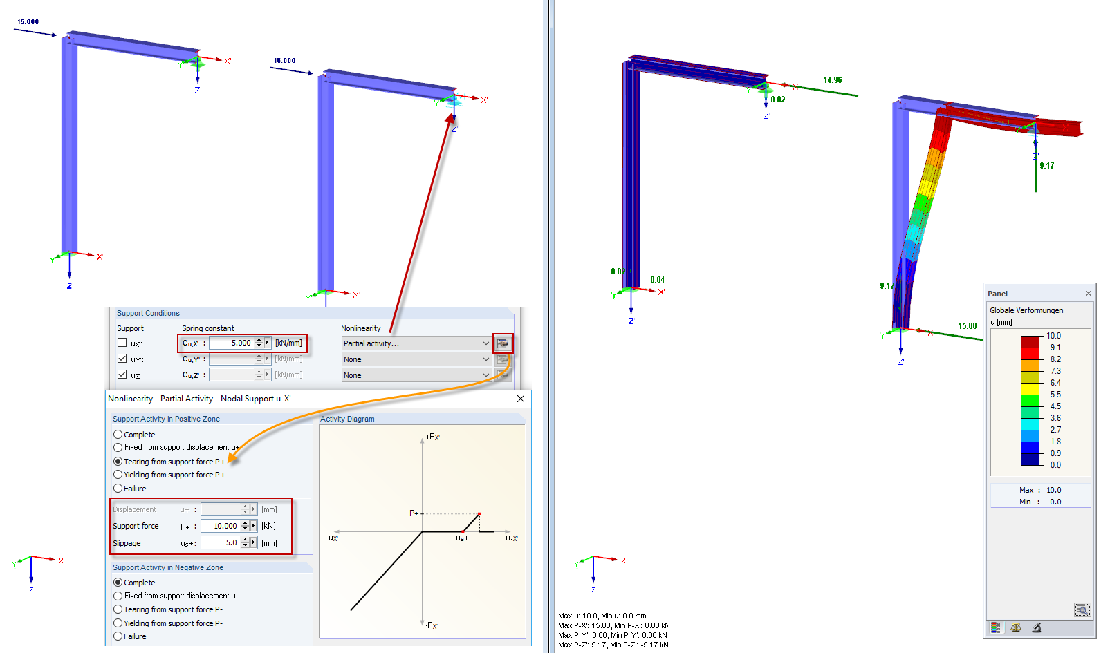 Partial Effect: Tearing from Support Force