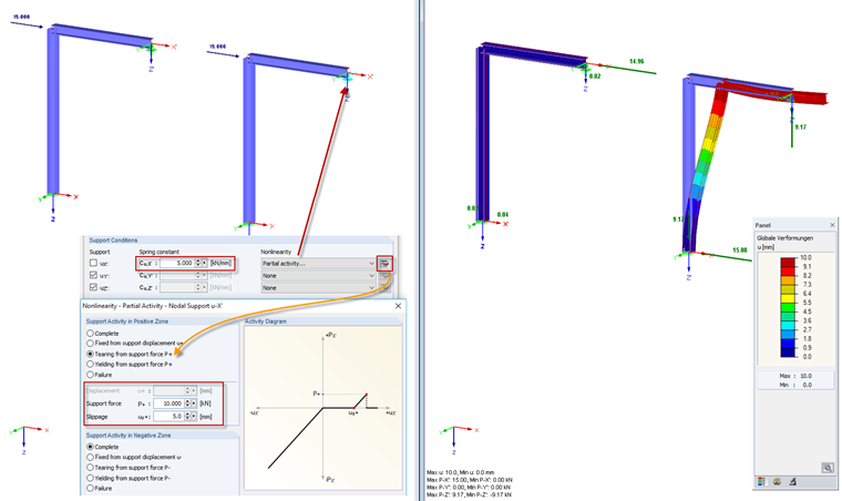 Partial Effect: Tearing from Support Force