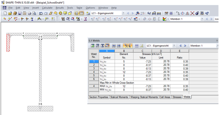 Table 5.1 Weld Stresses