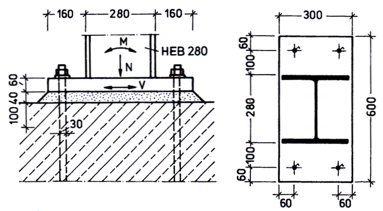 System and Loading According to [1]