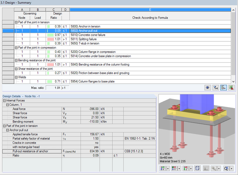 Window "3.1 Design - Summary" Including Details of Anchor Pull Out