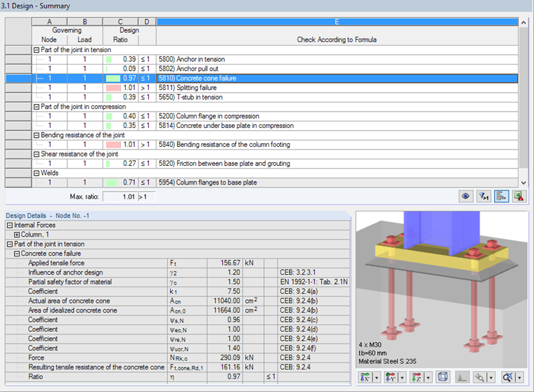 Window "3.1 Design - Summary" Including Details of Concrete Cone Failure