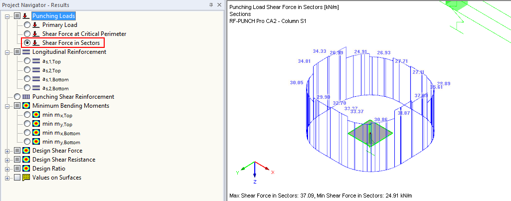 Average Shear Force in Individual Sectors on Column in Middle of Slab