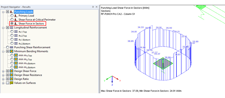 Average Shear Force in Individual Sectors on Column in Middle of Slab