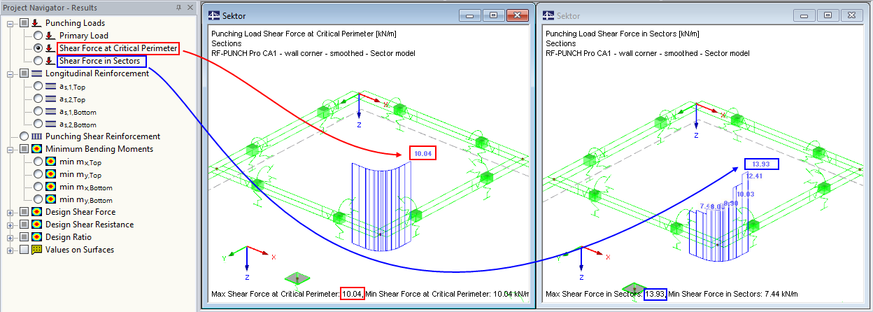 Shear Force in Critical Perimeter and in Individual Sectors