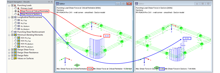 Shear Force in Critical Perimeter and in Individual Sectors