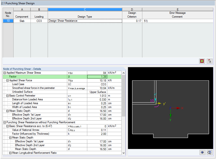Result Window 2.1 with Determined β-value