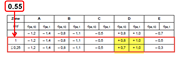 Recommended Values of External Pressure Coefficients for Vertical Walls of Buildings with Rectangular Plan