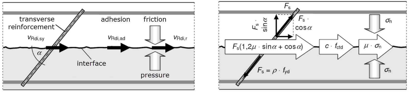 Design Model for Bonded Joint Resistance According to [1]