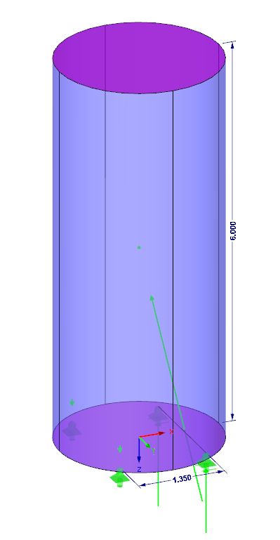 Position of Resultants