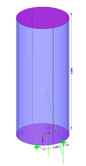 Position of Resultants