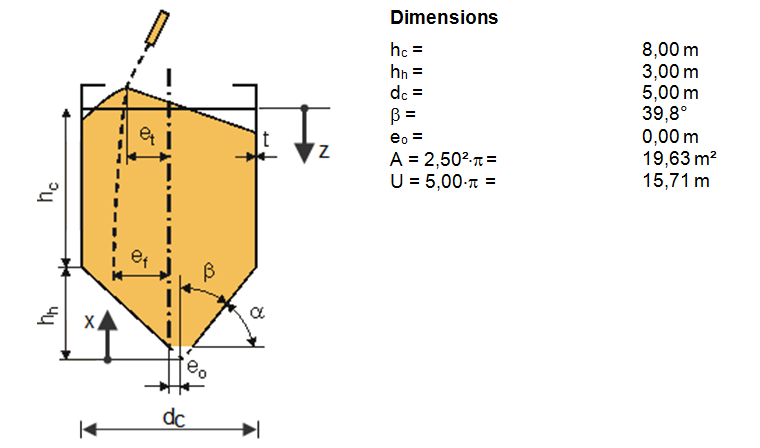 System and Component Dimensions of Cement Silo