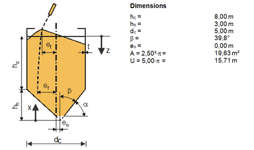 System and Component Dimensions of Cement Silo
