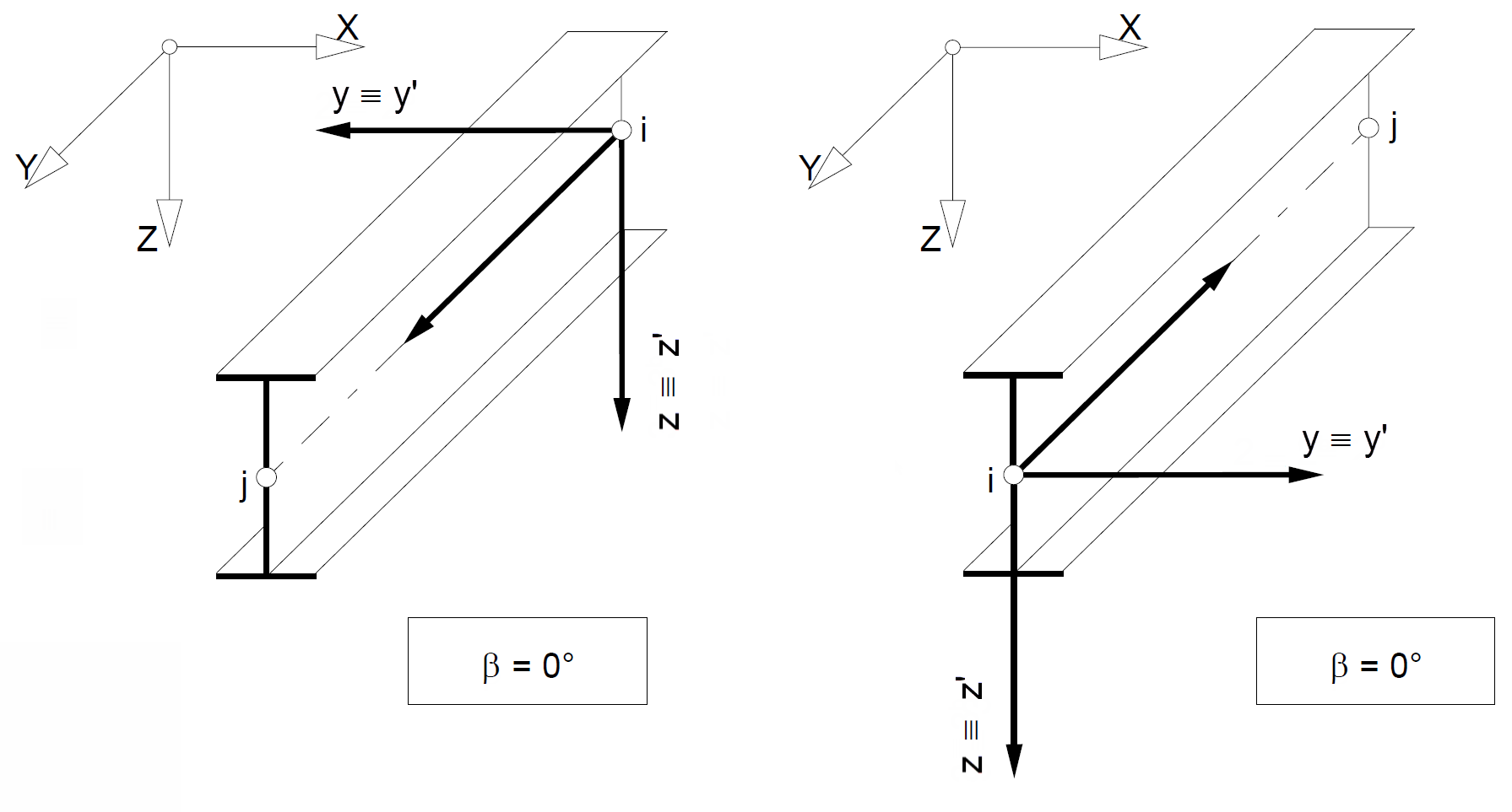 Member in General Position