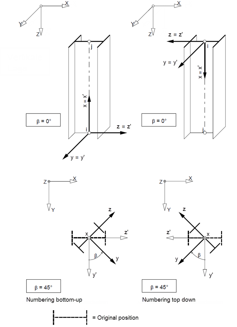 Member in Vertical Position with Member Rotation Angles of 0° and 45°