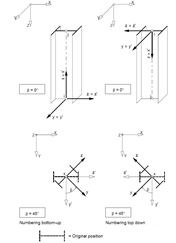 Member in Vertical Position with Member Rotation Angles of 0° and 45°