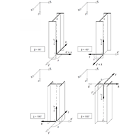 Member in Vertical Position with Member Rotation Angles of ± 90° and 180°