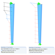 Classification of Cross-Sections