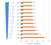 Enlargement Factors and Ratios