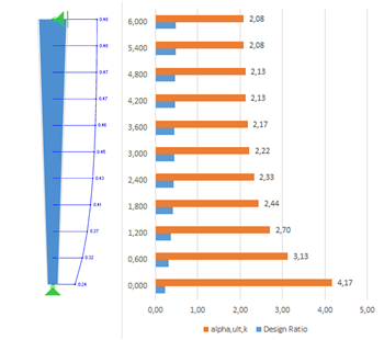 Enlargement Factors and Ratios