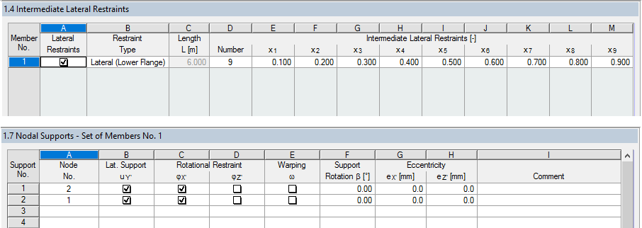 Description of Structural System