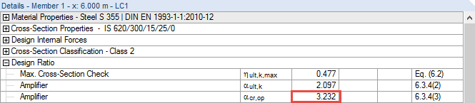 Amplifier α_(cr,op)
