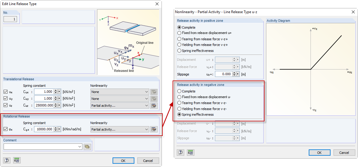 Line Release Type with Nonlinear Properties