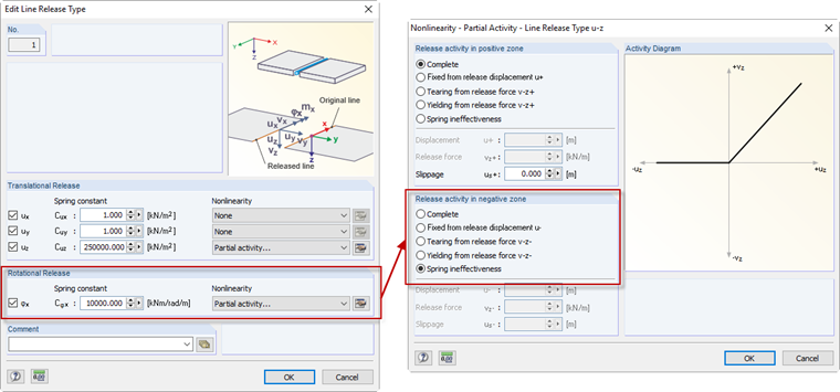 Line Release Type with Nonlinear Properties