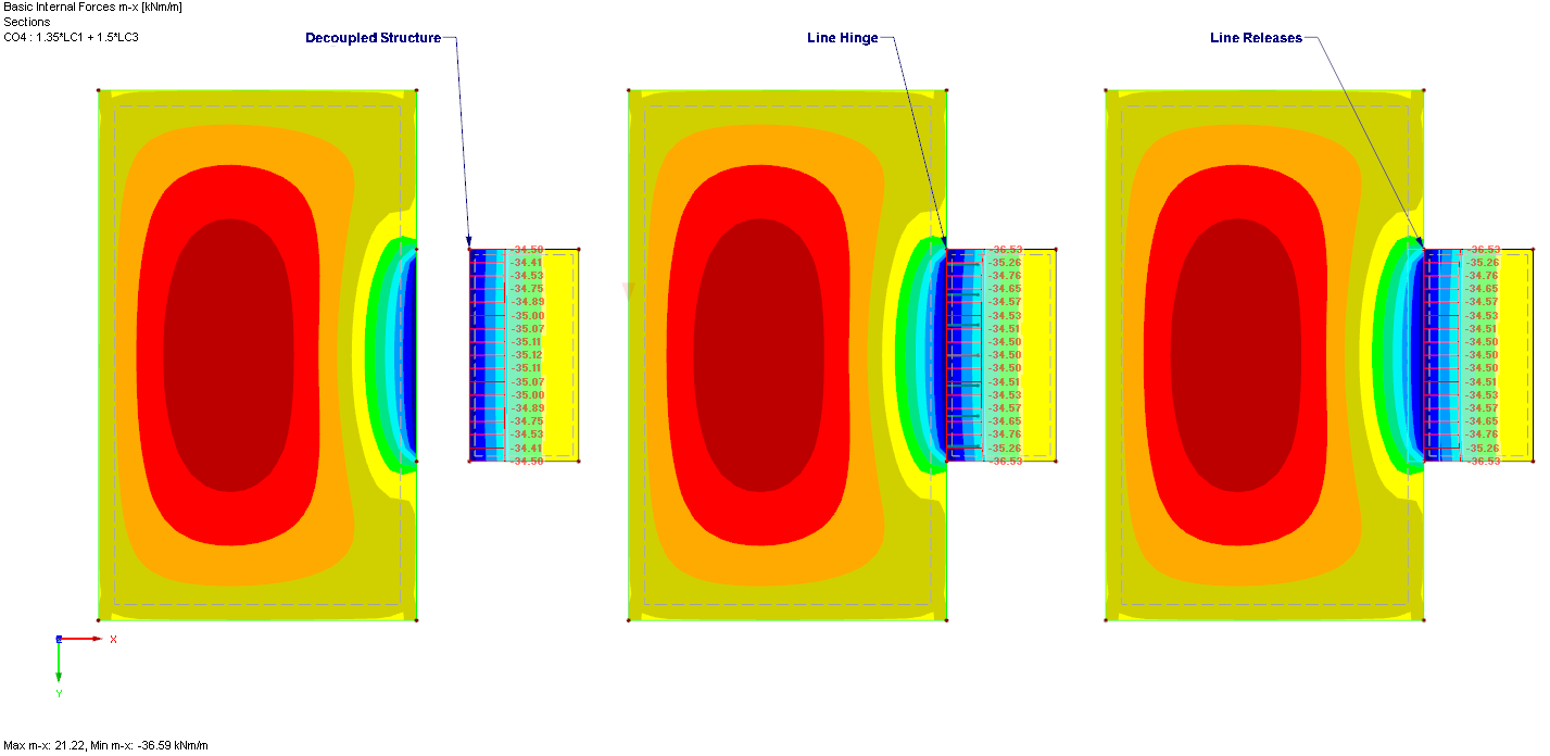 Comparison of Bending Moments mx for Individual Modeling Approaches