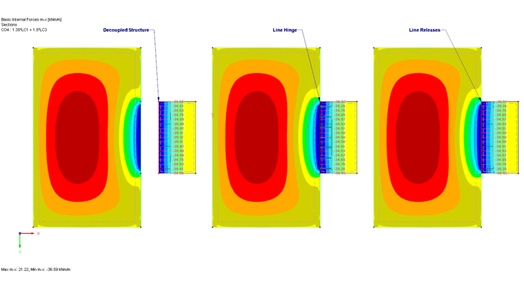Comparison of Bending Moments mx for Individual Modeling Approaches