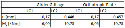 Comparison of Results