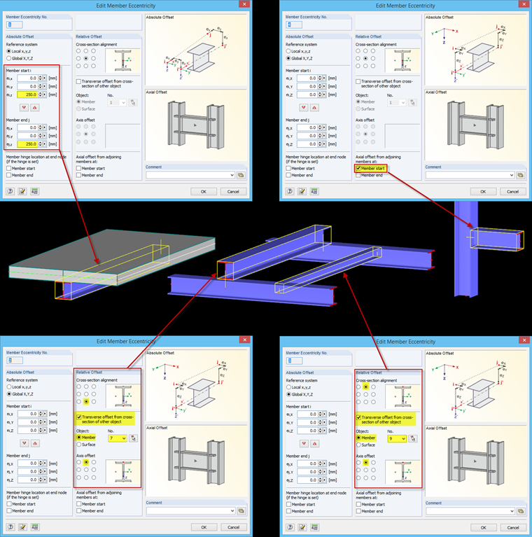 Member Eccentricities