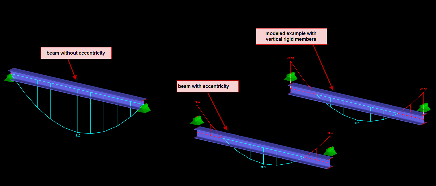 Eccentric members show various modeling approaches and applications in engineering.