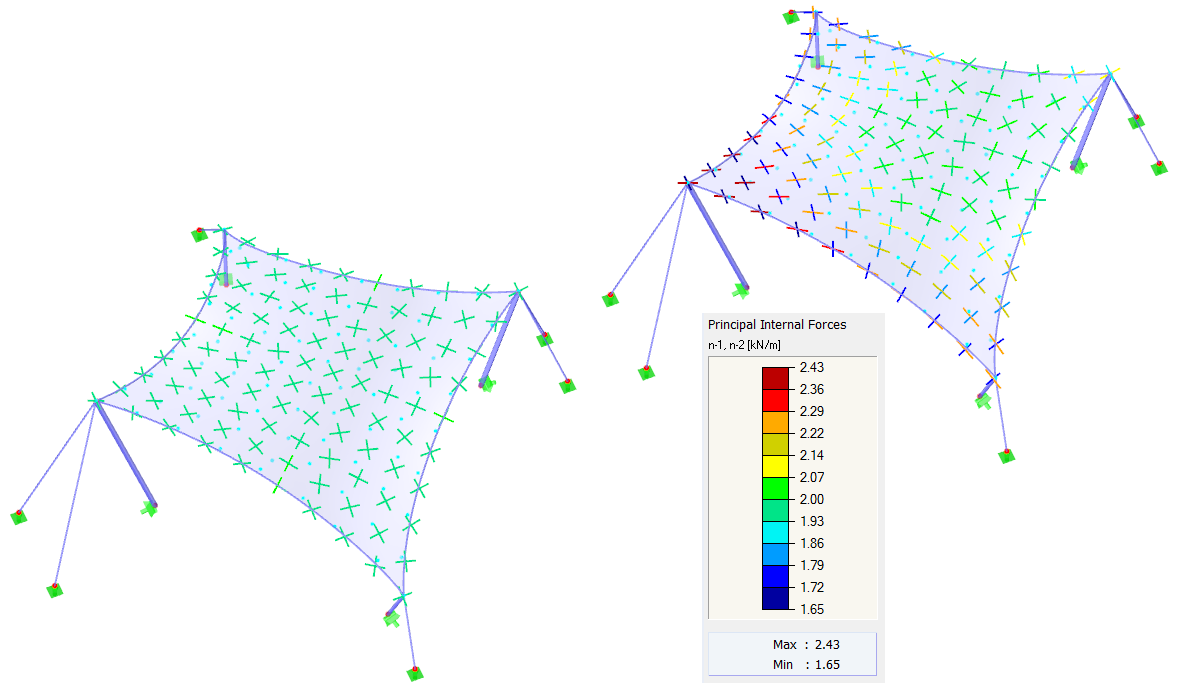 Vectors of Principal Internal Forces n1, n2