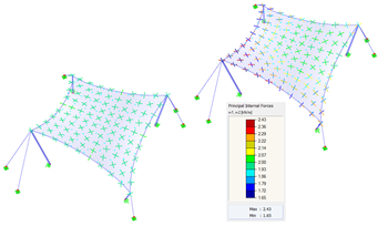 Vectors of Principal Internal Forces n1, n2